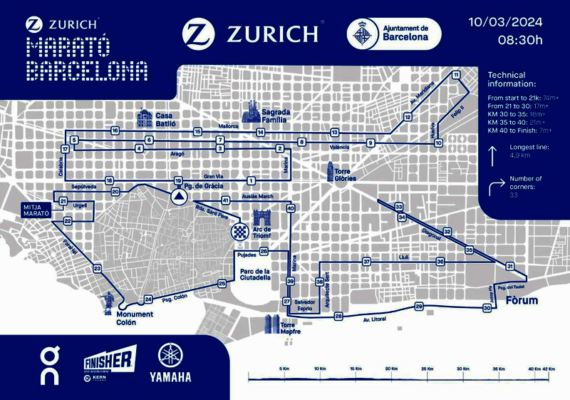 Karte: Barcelona-Marathon