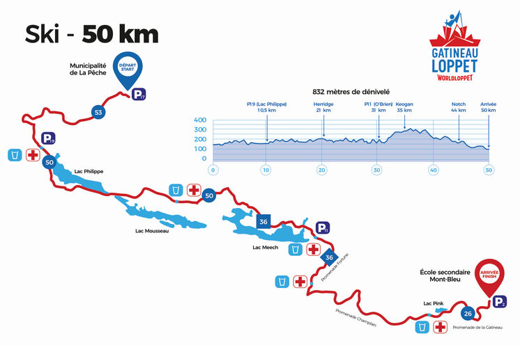 Das Strecken- und Höhenprofil der beiden 50km Läufe. Sowohl der CT als auch der FT Lauf gelten als Worldloppet Läufe.